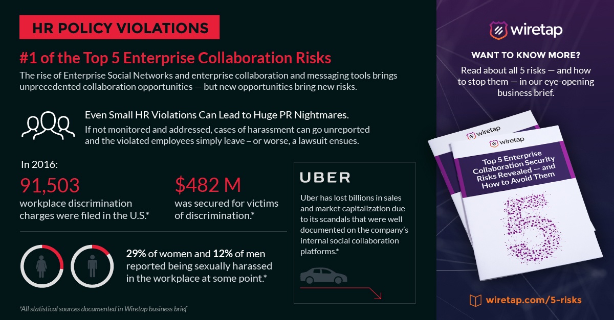 HR Policy Violations: A Top ESN Security Risk — An Aware Infographic Series (1 of 5)