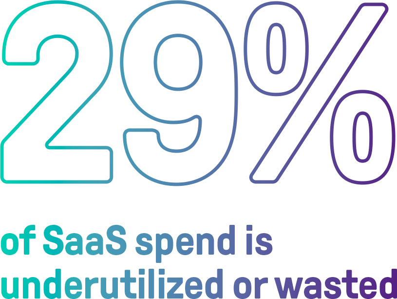 SaaS-Wasted-Stat