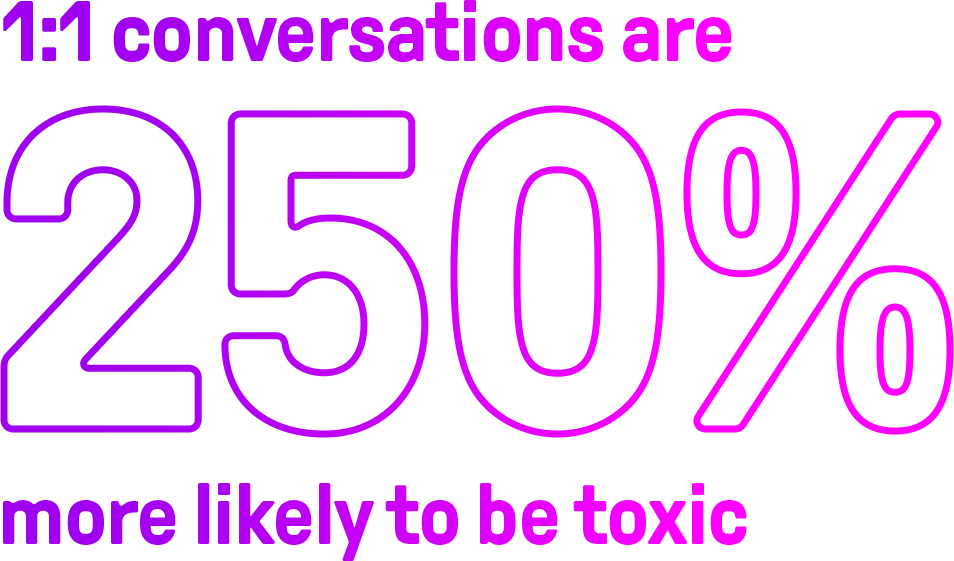 Toxic-Conversation-Stat