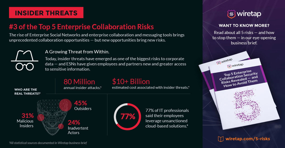 Insider Threats: A Top Digital collaboration Security Risk